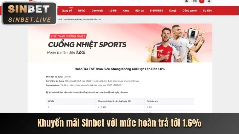 Chiến lược cá cược thể thao BEC88